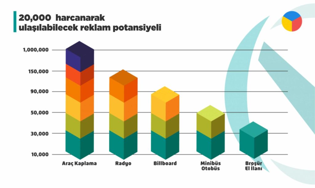 arac-istatistik